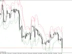 MA-ATR - MetaTrader 4 Script | Forex Indicator Download - MT4/MT5 Resources - MetaTrader 5 Resources