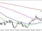Target Indicator - MetaTrader 4 Script | Forex Indicator Download - MT4/MT5 Resources - MetaTrader 5 Resources