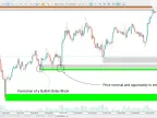 Order Blocking + Invalid Indicator Download MT5 - Free - [Trading Search] | Forex Indicator Download - MetaTrader 5 Resources