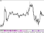 DynamicRS_C_Signal - MetaTrader 5 Script - MT4/MT5 Resources