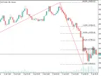 ZigZag Automatic Fibonacci - MetaTrader 5 Script | Forex Indicator Download - MT4/MT5 Resources