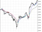 TrendPower - MetaTrader 5 Script | Forex Indicator Download - MT4/MT5 Resources