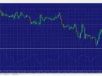 Smoothed Bar and Bar Correlation - MetaTrader 4 Script | Forex Indicator Download - MT4/MT5 Resources