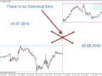 YURAZ_CreateCSV_HistoryFile_From_MT5_For_MT4 - MetaTrader 5 script