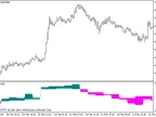 RSI_2HTF - MetaTrader 5 Script | Forex Indicator Download - MT4/MT5 Resources