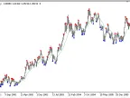 MaDev - MetaTrader 5 Script | Trading Script Download - MT4/MT5 Resources - MetaTrader 5 Resources