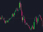 Fair Value Gap - MetaTrader 5 Script | Trading Script Download - MT4/MT5 Resources - MetaTrader 5 Resources