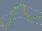 Magnum Scalping Indicator FREE Download Magnum Scalping Indicator FREE Download
