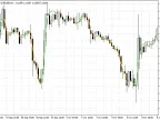 Hull Moving Average - MetaTrader 5 Script - MQL5 #16800 - MT4/MT5 Resource
