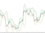 VWAP Bands MT5 Forex Indicator Free Download VWAP Bands MT5 Forex Indicator Free D Indicator Download and Usage Instructions