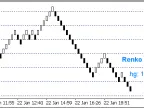 Horizontal Grid Lines - indicator for MetaTrader 4