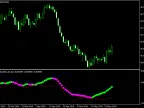 BB MACD Indicator MT4 - MetaTrader 4 Script | Forex Indicator Download - MetaTrader 4 Resources