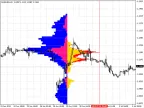 PriceHistogram OnClick Event - MetaTrader 4 Script - MT4/MT5 Resources
