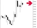 AroonHorn_HTF_Signal - MetaTrader 5 Script - MT4/MT5 Resources