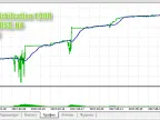 Multiple Arbitration 1.000 - MetaTrader 5 Expert | MT5 EA Download - MetaTrader 5 Resources