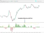 Accumulated Delta and Price Indicator for MT4 - Download | Forex Indicator Download - MetaTrader 4 Resources