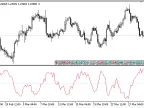 LWPI - MetaTrader 5 Script | Forex Indicator Download - MT4/MT5 Resources - MetaTrader 5 Resources