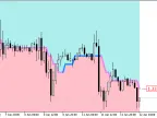 AbsolutelyNoLagLwma_Digit_Cloud - MetaTrader 5 script