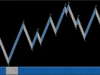 NitroFX Indicator – [Cost $139] – For FREE NitroFX Indicator – [Cost $139] – For FREE