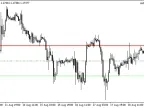 Hidden Stop Loss and Take Profit - MetaTrader 4 Expert | MT4 EA Download - MetaTrader 4 Resources