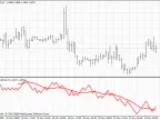 Stock Code SATL - MetaTrader 4 Script | Trading Script Download - MT4/MT5 Resources