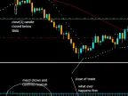 SAR_MACD_EA - MetaTrader 4 Expert | MT4 EA Download - MetaTrader 4 Resources