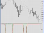 Bear Market Bull Market Impulse - MetaTrader 4 Script | Trading Script Download - MT4/MT5 Resources
