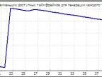 SuperTake - MetaTrader 4 Expert | MT4 EA Download - MetaTrader 4 Resources