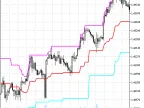 MPC - MetaTrader 5 Script | Forex Indicator Download - MT4/MT5 Resources - MetaTrader 5 Resources
