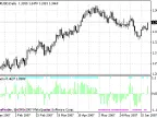 BBhisto - MetaTrader 4 Script | Forex Indicator Download - MT4/MT5 Resources