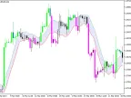 XMA_Range_Channel - MetaTrader 5 Script | Forex Indicator Download - MT4/MT5 Resources