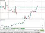 VR Breakout Level - Trading strategy based on previous high or low breakout - MetaTrader 4 Expert - MT4/MT5 Resources