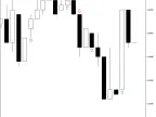Fractals-Alert | Forex Indicators Download - MT4/MT5 Resources - MetaTrader 5 Resources
