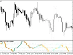 LaguerreCandle - MetaTrader 5 Script | Forex Indicator Download - MT4/MT5 Resources