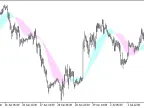 X2MA_2HTF - MetaTrader 5 Script | Forex Indicator Download - MT4/MT5 Resources