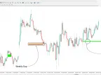 New Day Opening Gap and New Weekly Opening Gap (NWOG-NDOG) Indicator MT4 - Free - MetaTrader 4 Resource