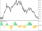 RVIDiff - MetaTrader 5 Script | Forex Indicator Download - MT4/MT5 Resources