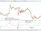 RSI Extreme Zone Indicator Download for MT5 - Free | Forex Indicator Download - MetaTrader 5 Resource
