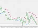 STD Trend Envelope of Average - MetaTrader 5 Script | Forex Indicator Download - MT4/MT5 Resources