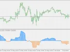 MAMA + FAMA Oscillator - MetaTrader 5 Script | Trading Script Download - MT4/MT5 Resources