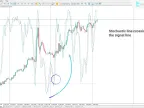 MetaTrader 5 stochastic chart indicator download | Forex indicator download - MT4/MT5 resources - MetaTrader 5 resources