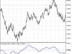 Percentage_Price_Oscillator - MetaTrader 5 Script - MT4/MT5 Resource