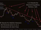 Pattern Recognition Master MT4 MT5 Forex Indicator Free Download Pattern Recognition Master MT4 MT5 Forex Indicator Free Download