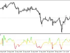 ColorCCI - MetaTrader 5 Script | Forex Indicator Download - MT4/MT5 Resources