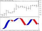 Exp_Chaikin_Volatility_Stochastic - MetaTrader 5 Expert