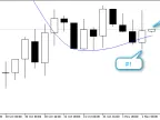 Alert Crossing Moving Average Bar Nth - MetaTrader 5 Script | Forex Indicators Download - MT4/MT5 Resources