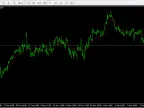 iVIDyA mt4 indicator - MetaTrader 4 script | Forex indicator download - MetaTrader 4 resources