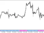 ForceTrend_HTF - MetaTrader 5 Script | Forex Indicator Download - MT4/MT5 Resources