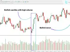 MT4 Order Flow Trading Oscillator Download – Free | Forex Indicators Download – MetaTrader 4 Resource