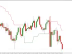 Supertrend Multi-Timeframe Fore indicator for MT4 Supertrend Multi-Timeframe Fore indicator download and usage instructions
